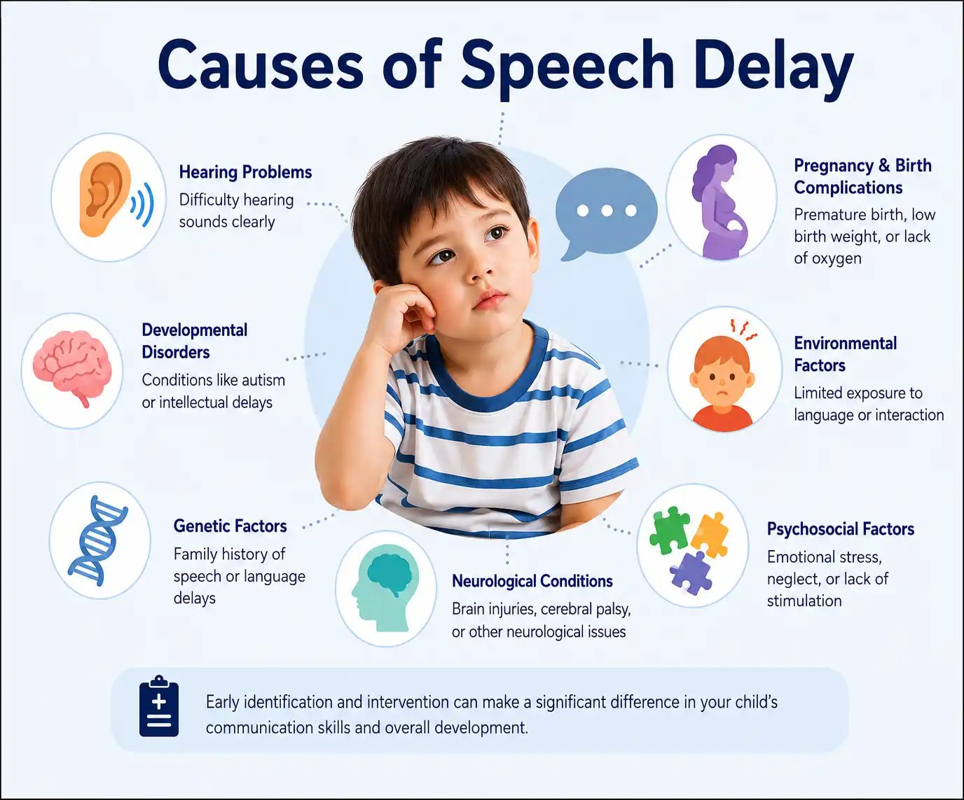 Causes of Speech Delay